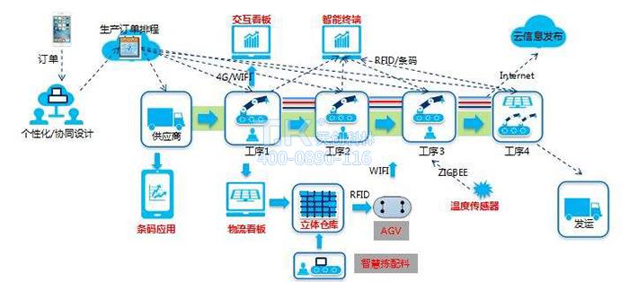 車間物聯(lián)網(wǎng)1