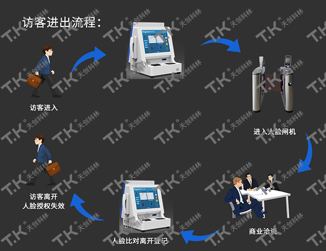 門口出入管理引用訪客機有哪些好處？