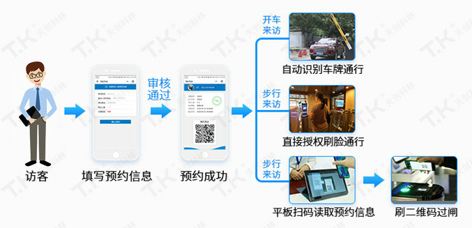 在出入口配置訪客機(jī)打造智能科技管理體系